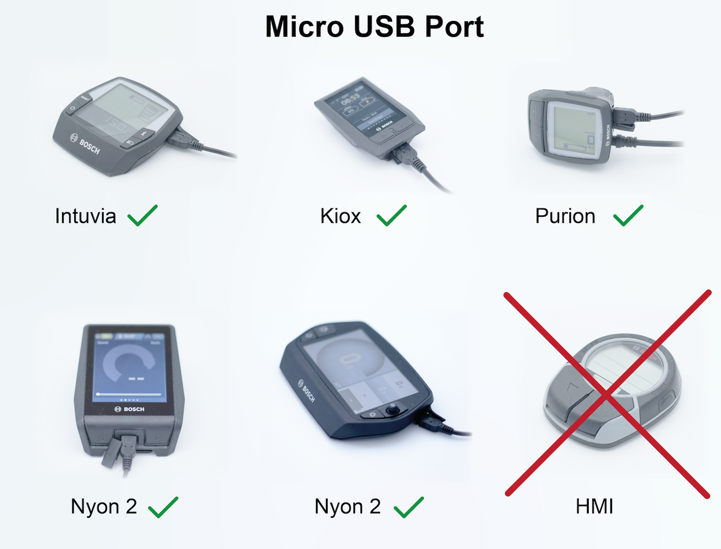 BOSCH Ebike Sofort - Software - Tuning ohne Einbau via Mikro-USB für Gen1-4 von 25m/h auf 45km/h