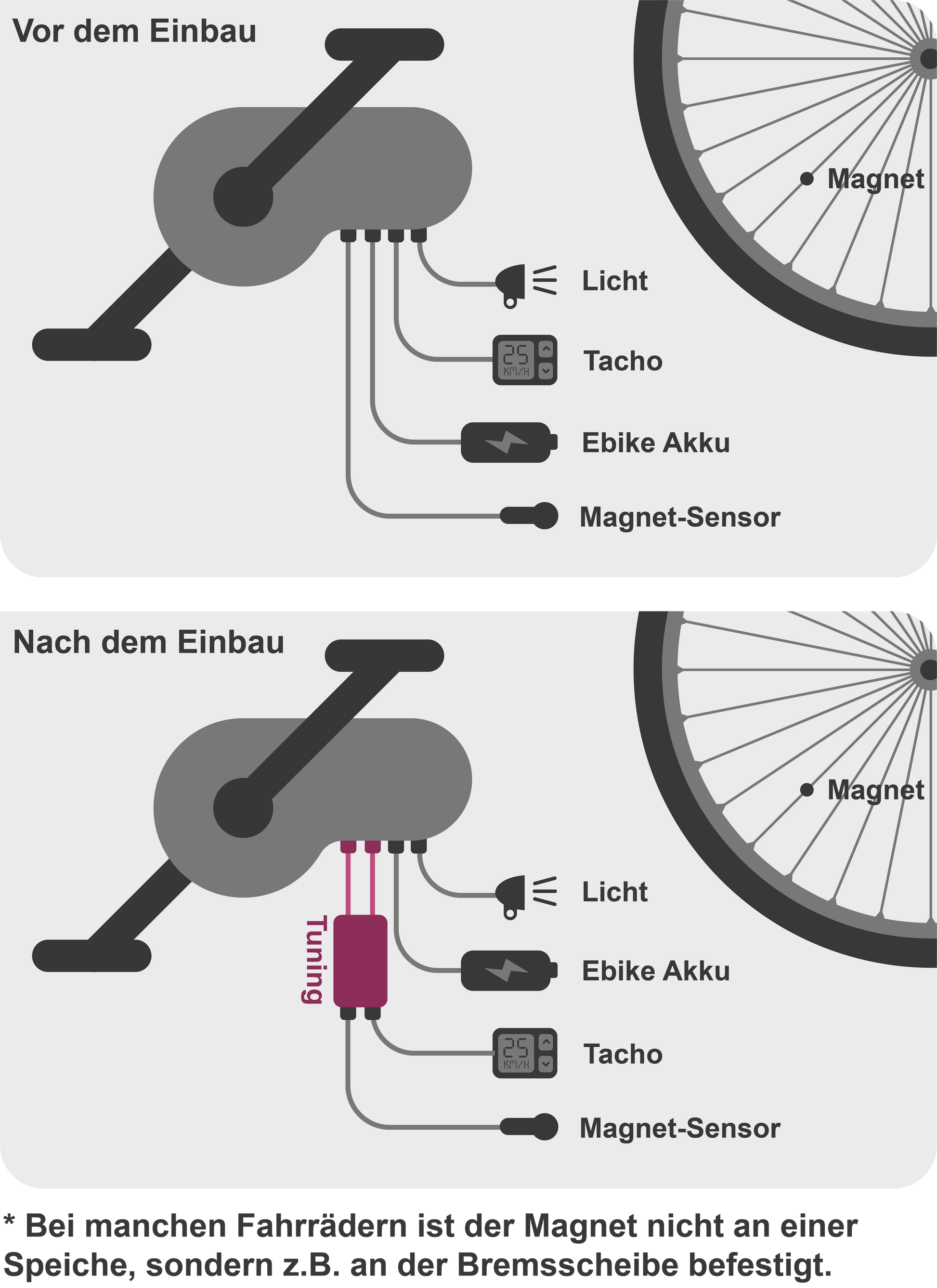 cube e bike tacho zeigt falsche geschwindigkeit Bosch Gen 1-4 Tuning (Ein- und Ausschaltbar)